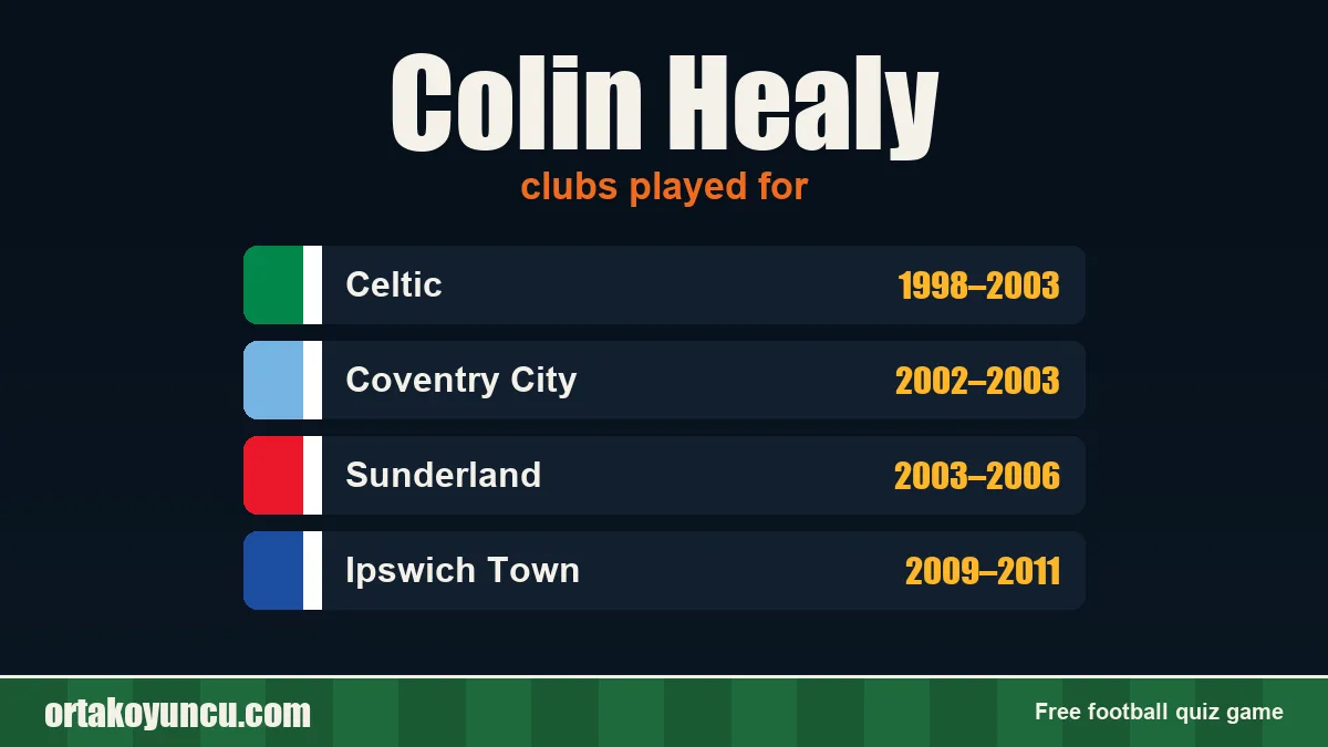 Colin Healy: clubs and years
