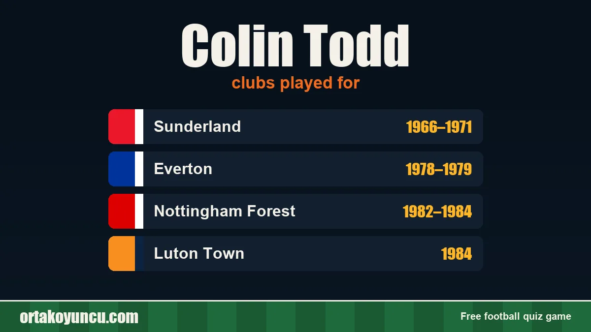 Colin Todd: clubs and years