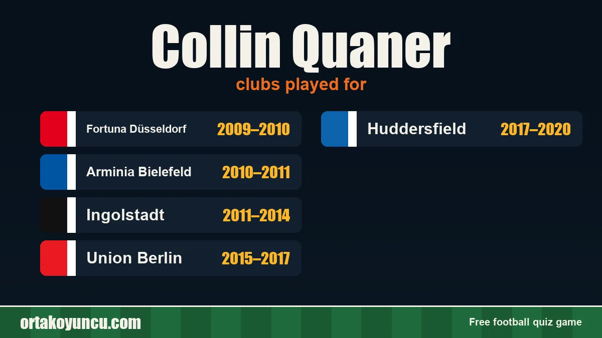 Collin Quaner: clubs and years