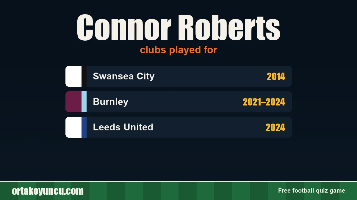 Connor Roberts: clubs and years