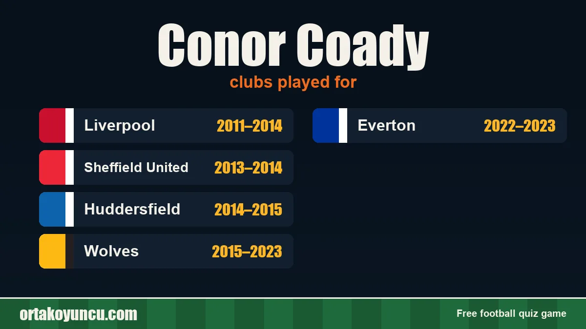 Conor Coady: clubs and years