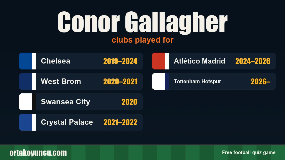 Conor Gallagher: clubs and years