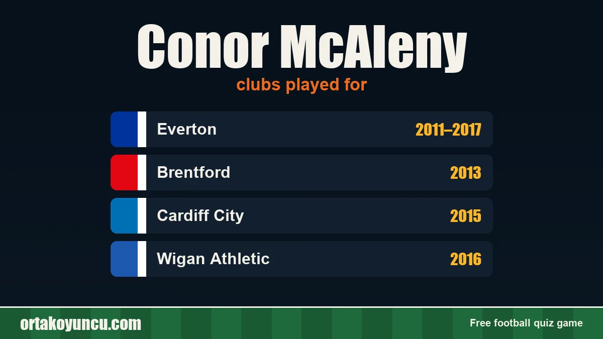 Conor McAleny: clubs and years