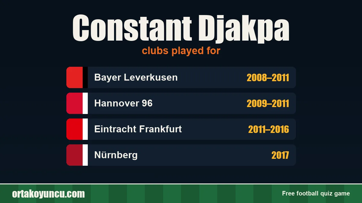 Constant Djakpa: clubs and years