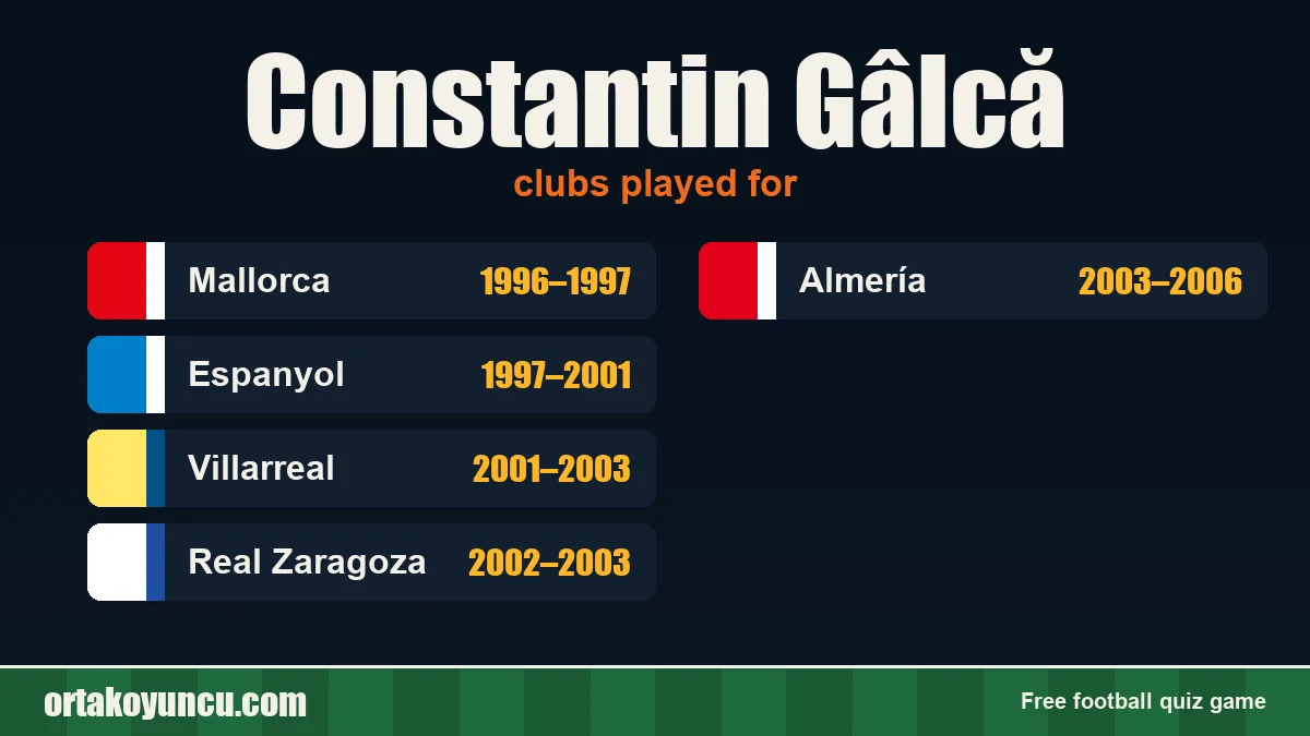 Constantin Gâlcă: clubs and years
