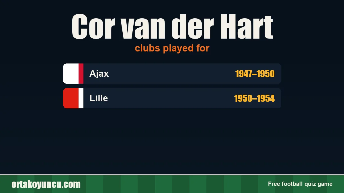 Cor van der Hart: clubs and years