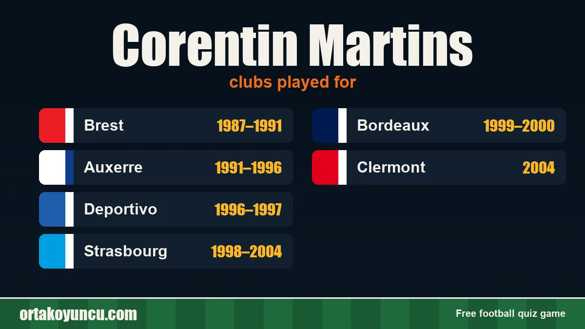 Corentin Martins: clubs and years