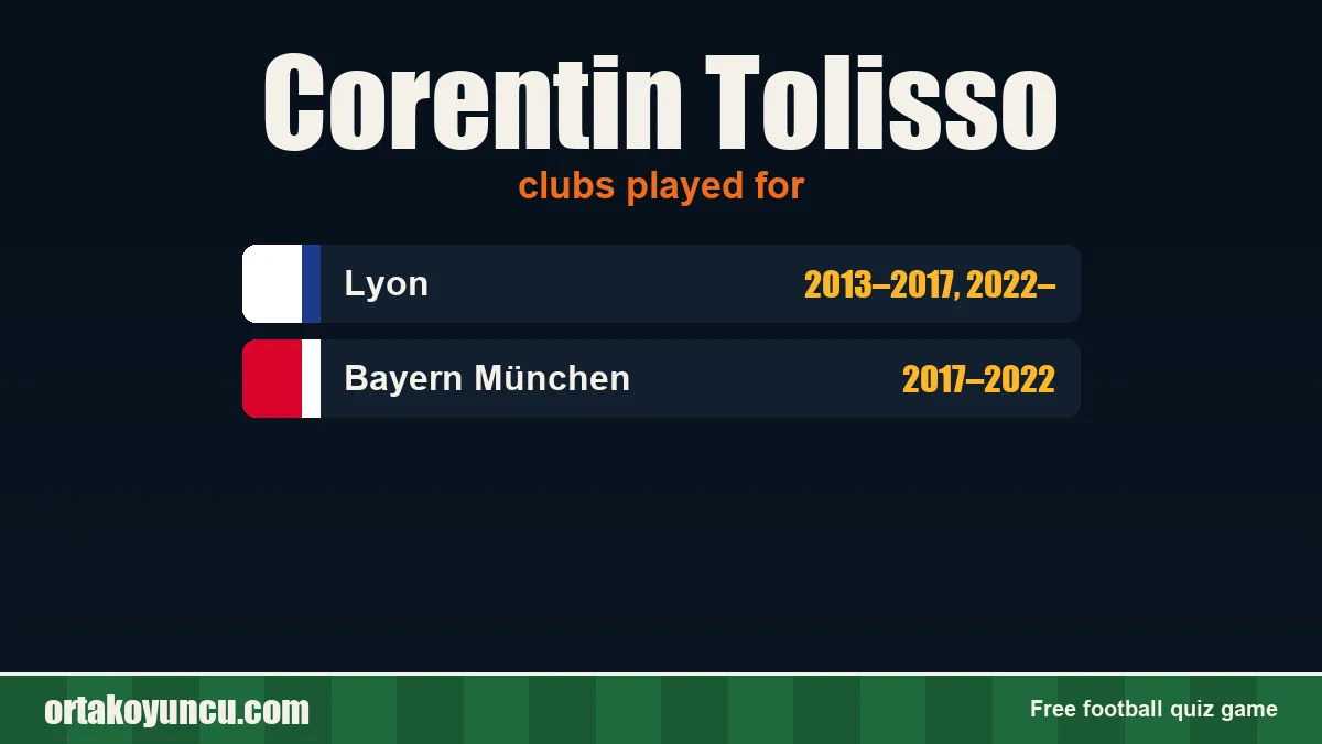 Corentin Tolisso: clubs and years