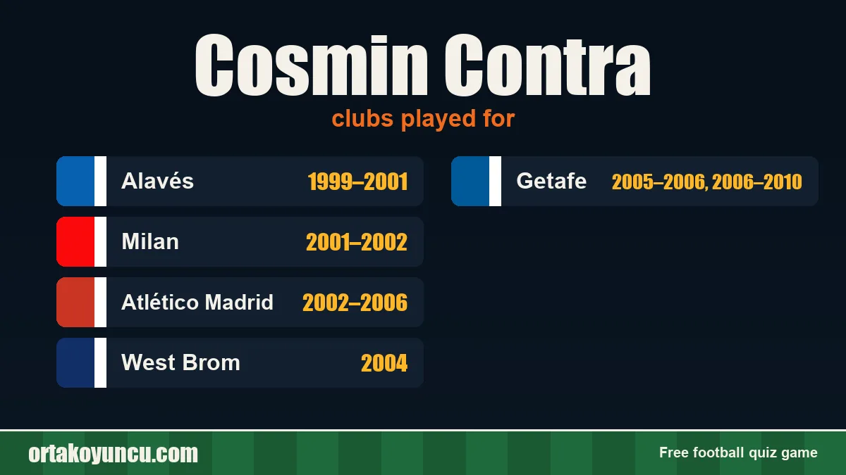 Cosmin Contra: clubs and years
