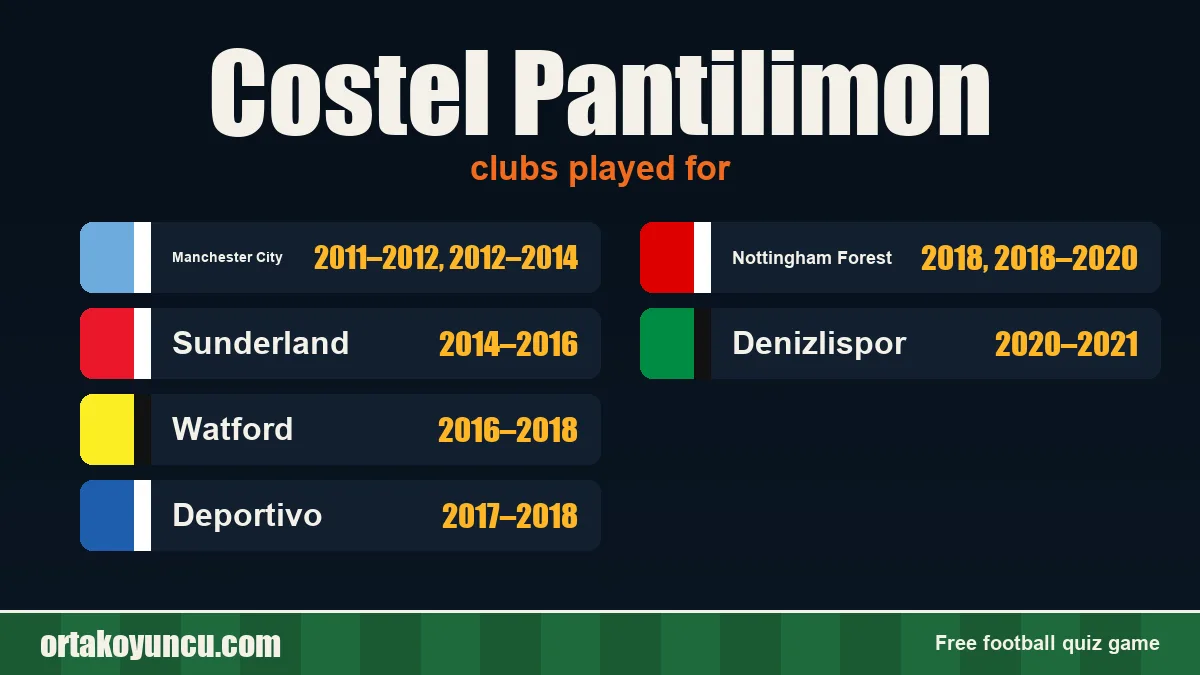 Costel Pantilimon: clubs and years