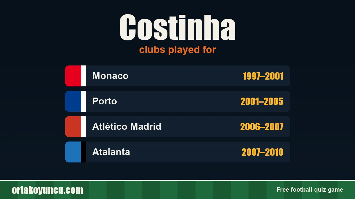 Costinha: clubs and years
