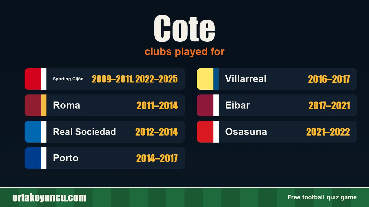 Cote: clubs and years
