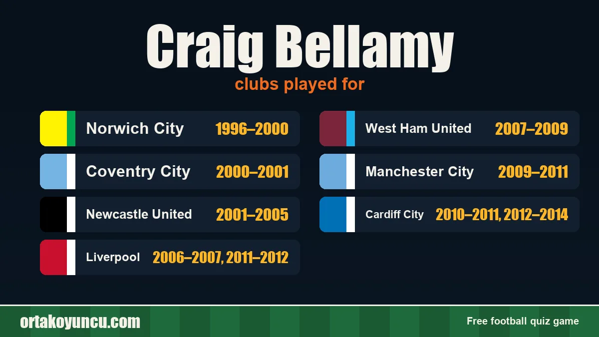 Craig Bellamy: clubs and years