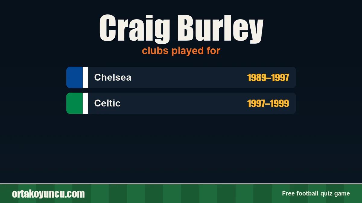 Craig Burley: clubs and years