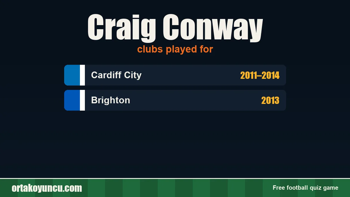 Craig Conway: clubs and years