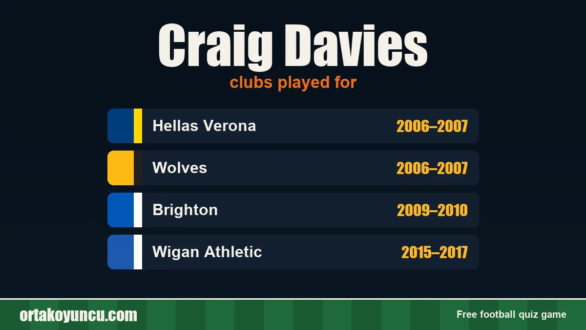 Craig Davies: clubs and years