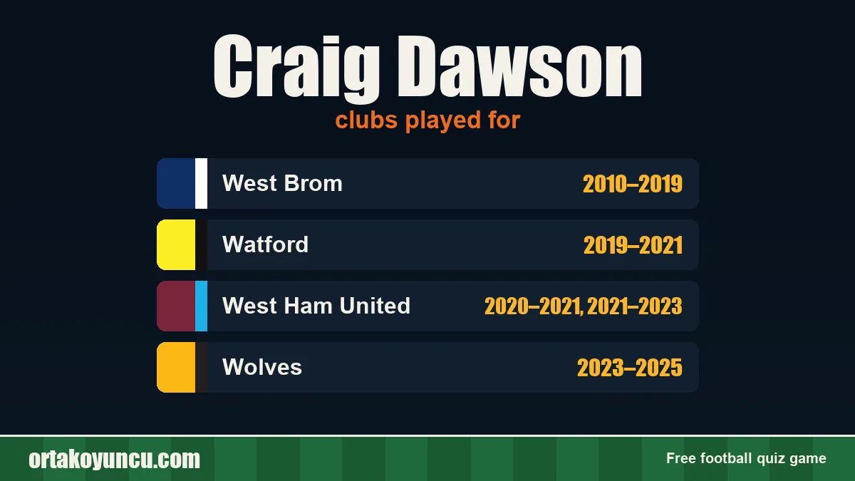 Craig Dawson: clubs and years
