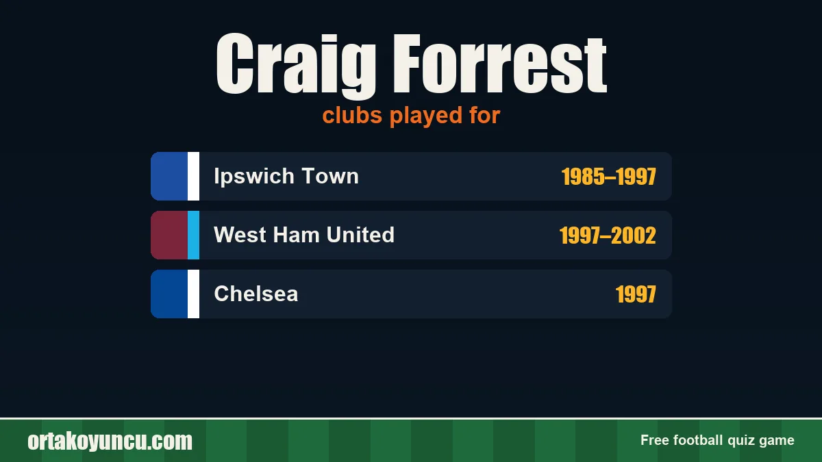 Craig Forrest: clubs and years
