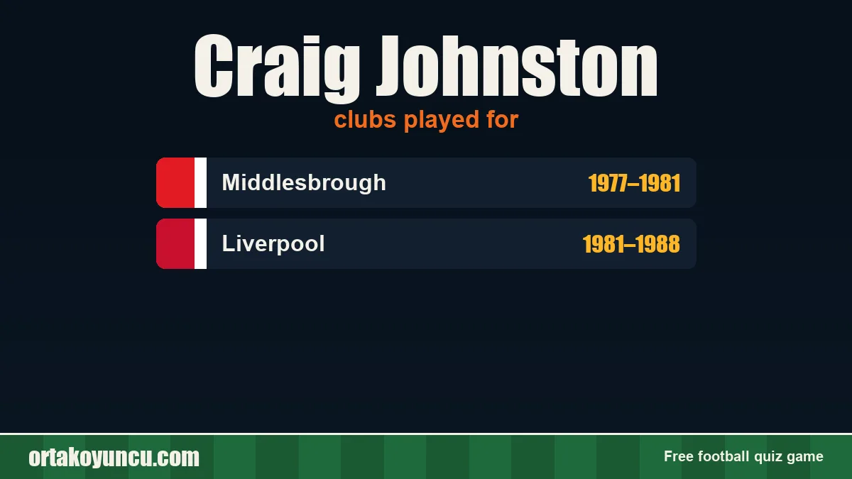 Craig Johnston: clubs and years