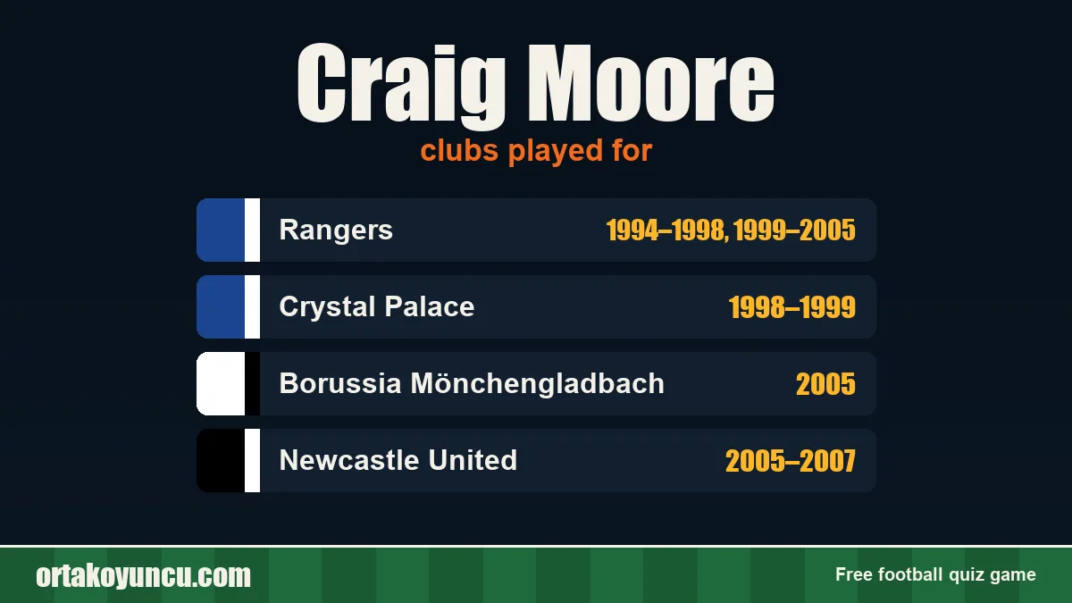 Craig Moore: clubs and years