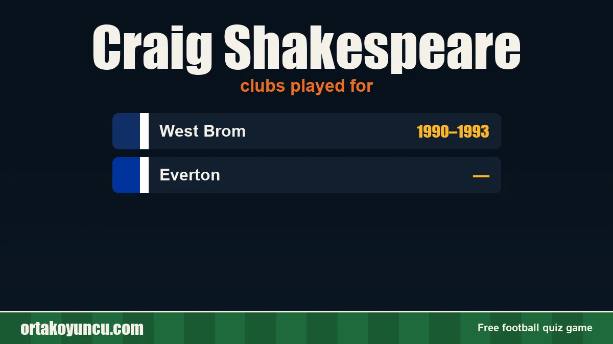 Craig Shakespeare: clubs and years