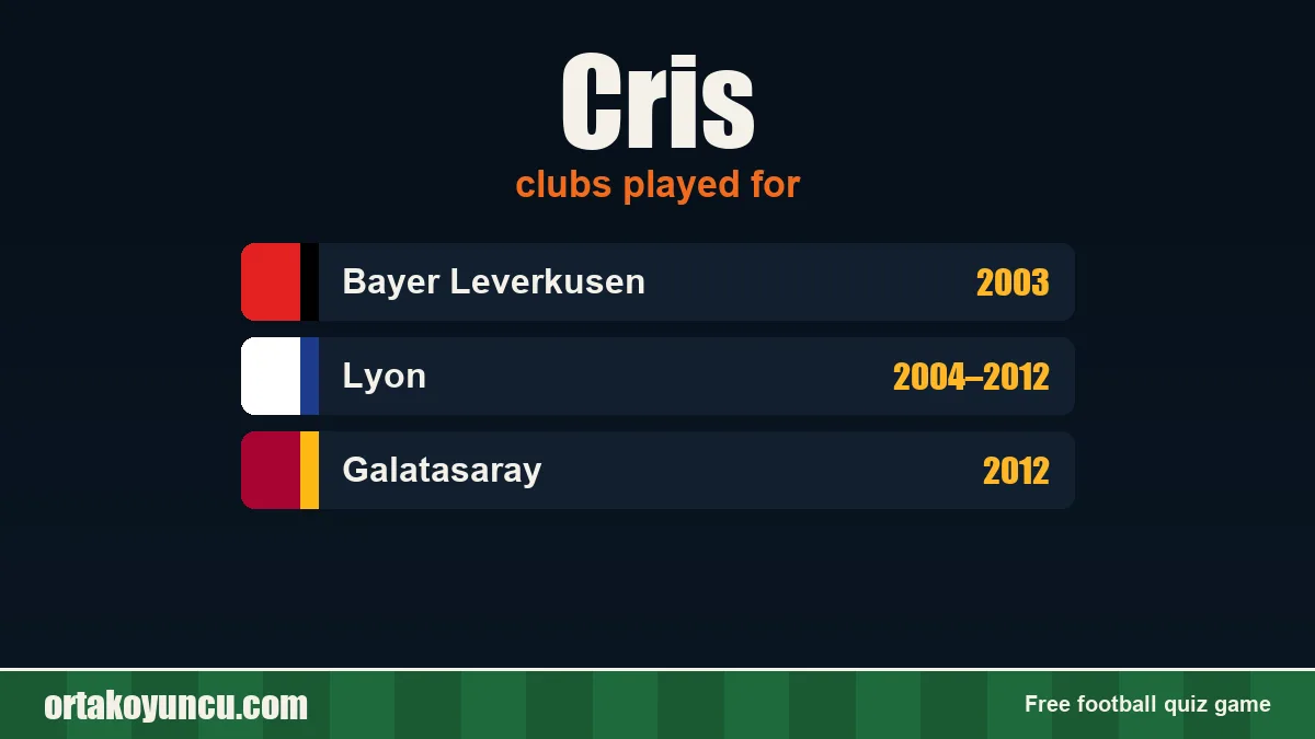 Cris: clubs and years