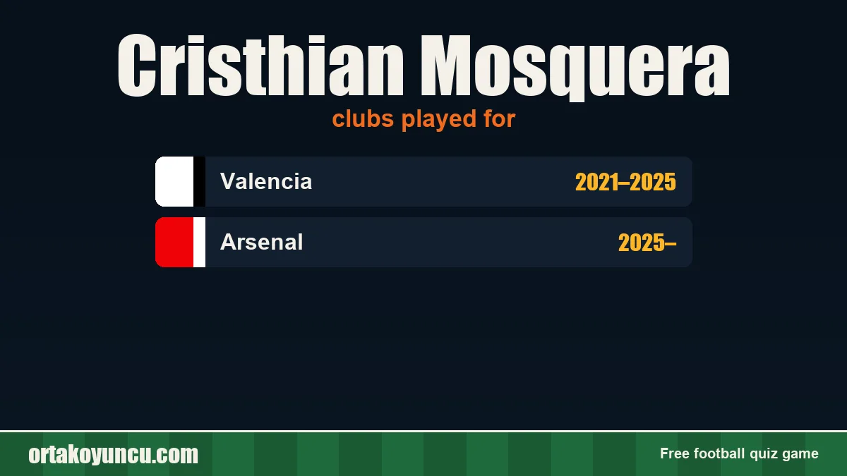 Cristhian Mosquera: clubs and years