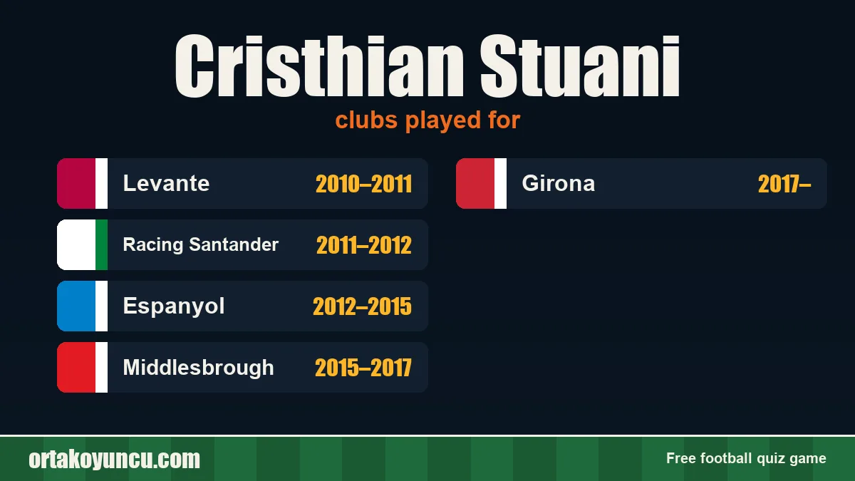 Cristhian Stuani: clubs and years