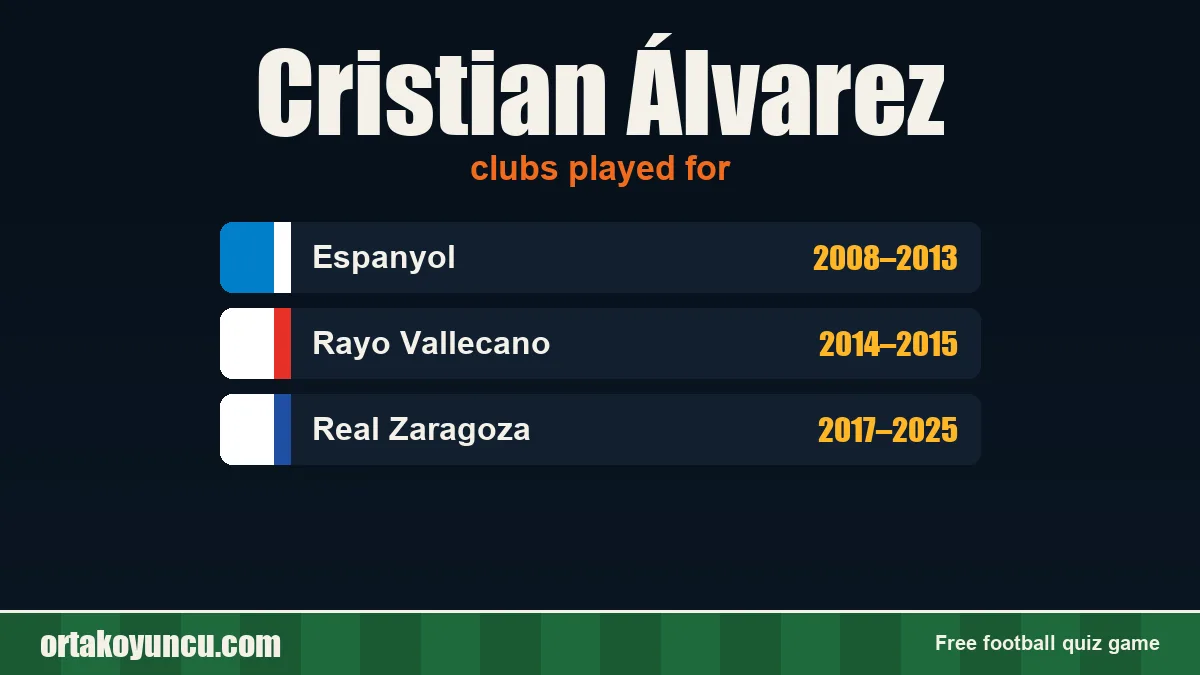 Cristian Álvarez: clubs and years