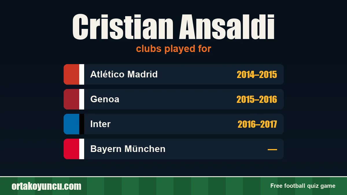 Cristian Ansaldi: clubs and years