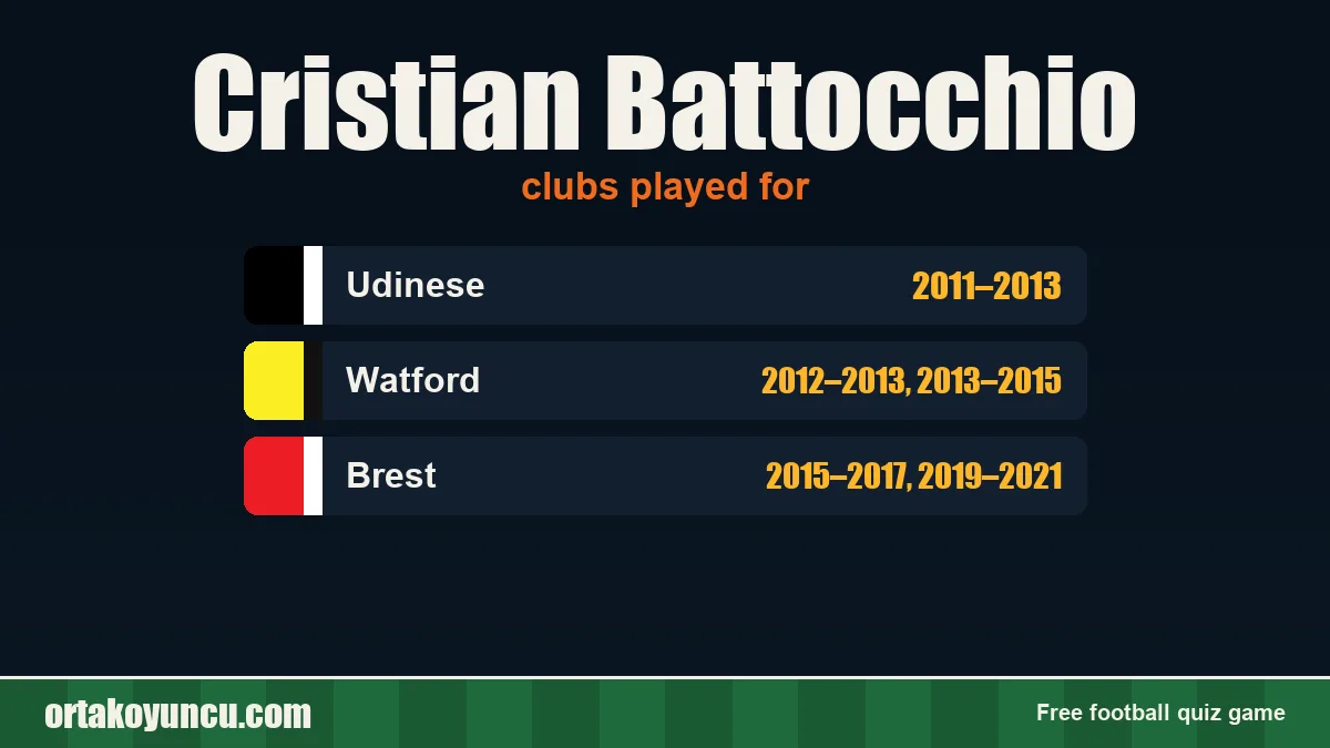 Cristian Battocchio: clubs and years