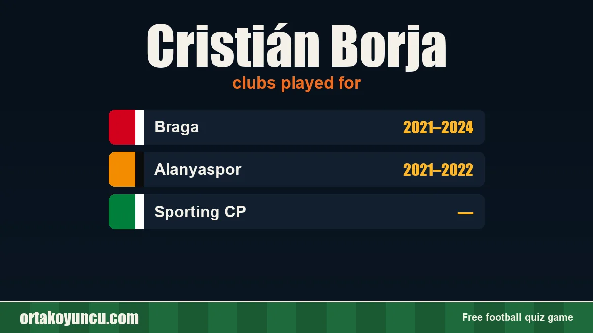 Cristián Borja: clubs and years
