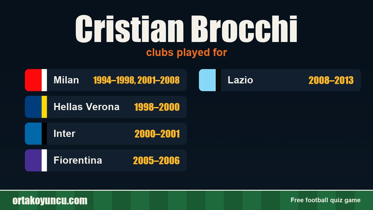 Cristian Brocchi: clubs and years