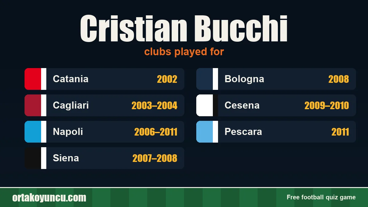 Cristian Bucchi: clubs and years
