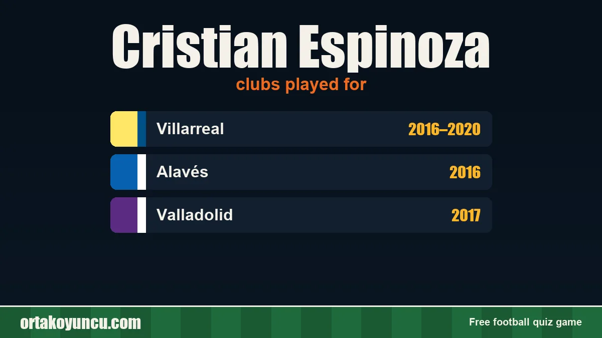 Cristian Espinoza: clubs and years