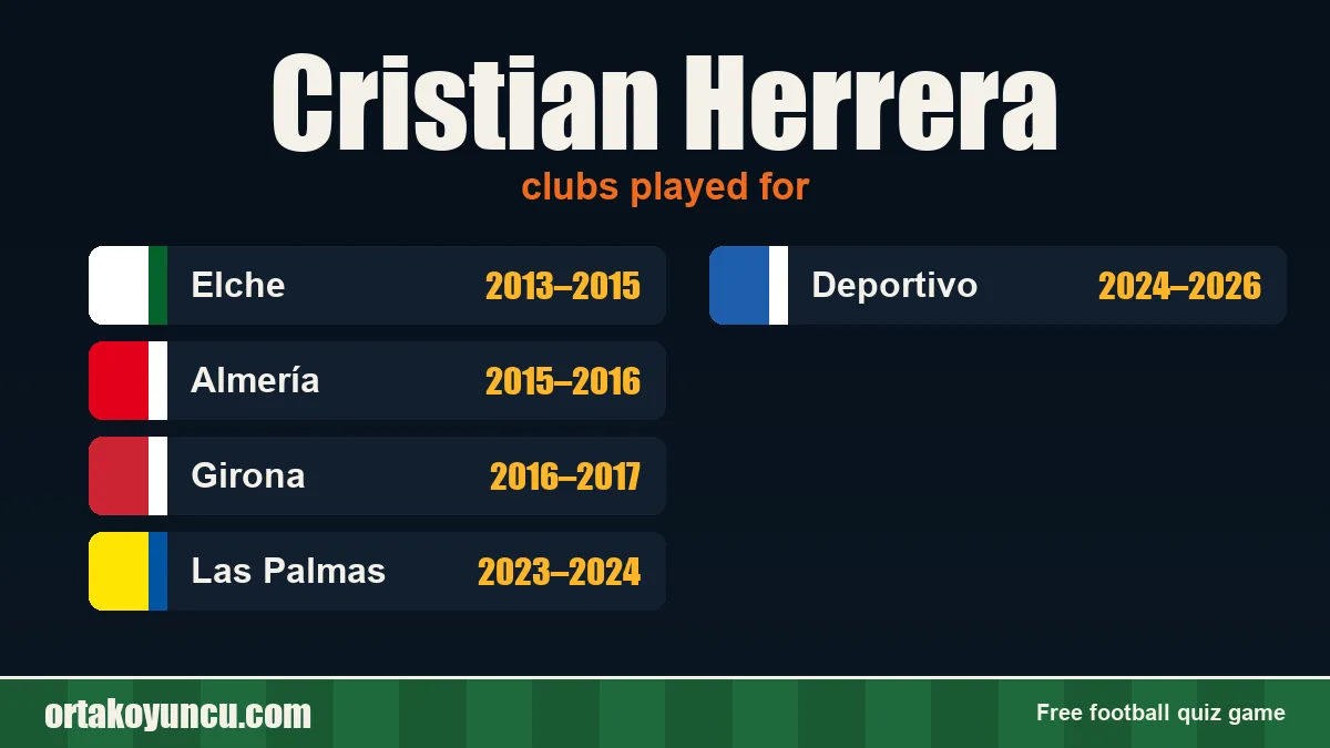 Cristian Herrera: clubs and years