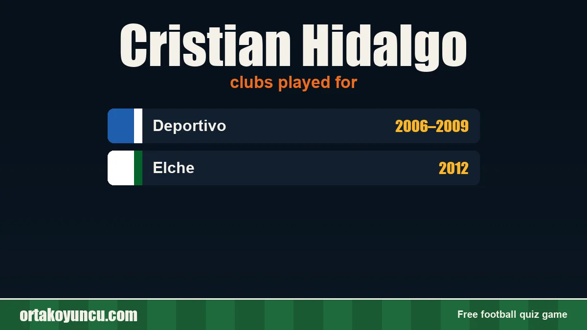 Cristian Hidalgo: clubs and years