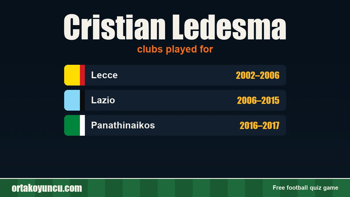 Cristian Ledesma: clubs and years