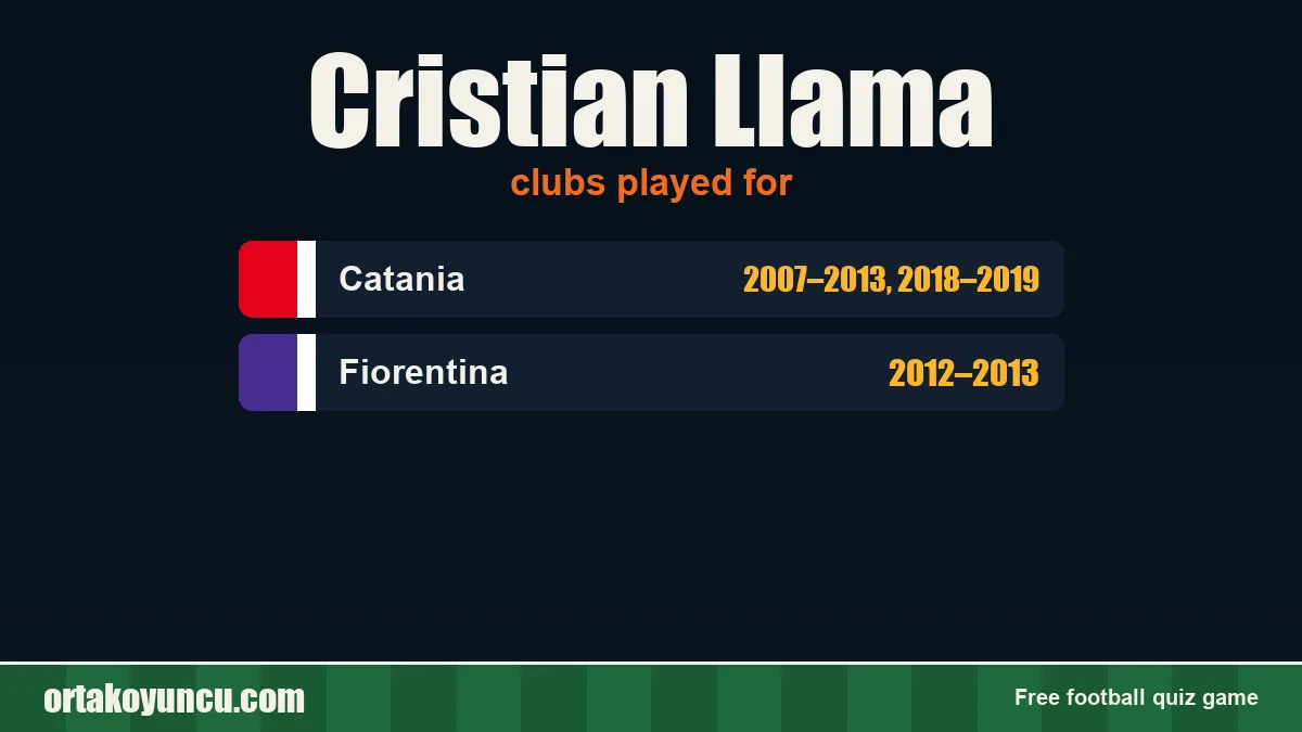 Cristian Llama: clubs and years