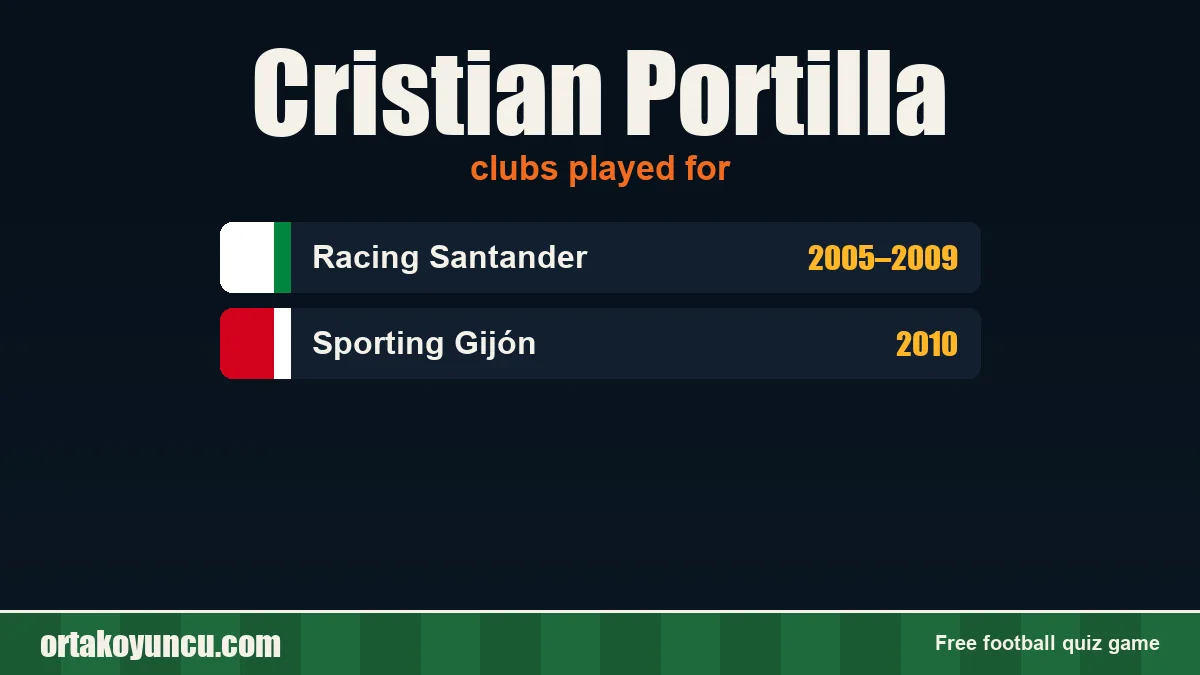 Cristian Portilla: clubs and years