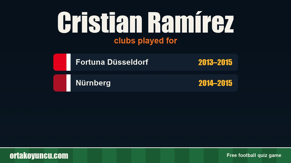 Cristian Ramírez: clubs and years