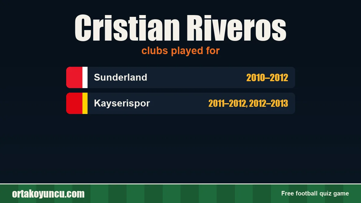 Cristian Riveros: clubs and years