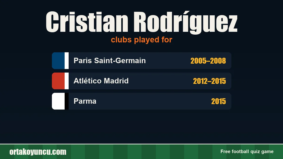 Cristian Rodríguez: clubs and years
