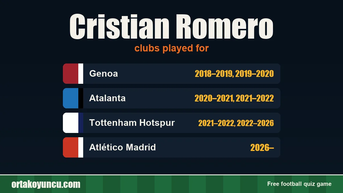 Cristian Romero: clubs and years