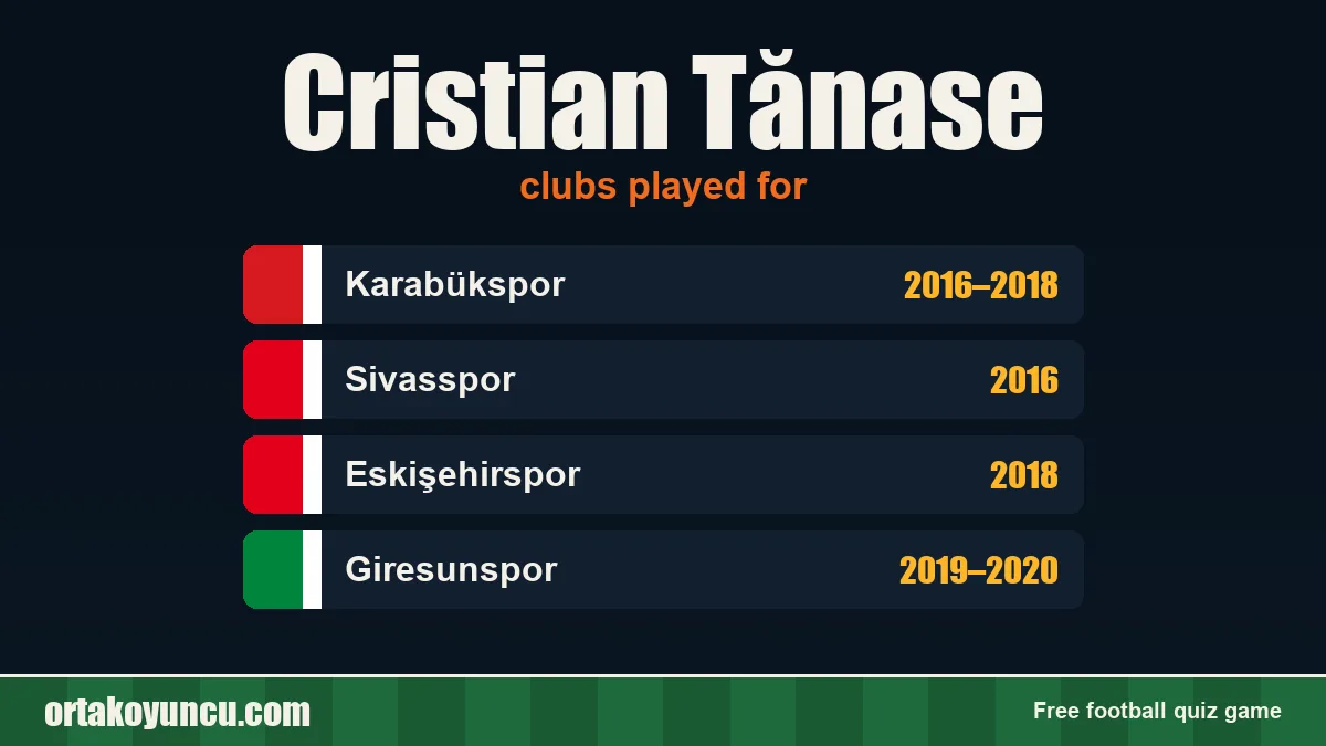 Cristian Tănase: clubs and years