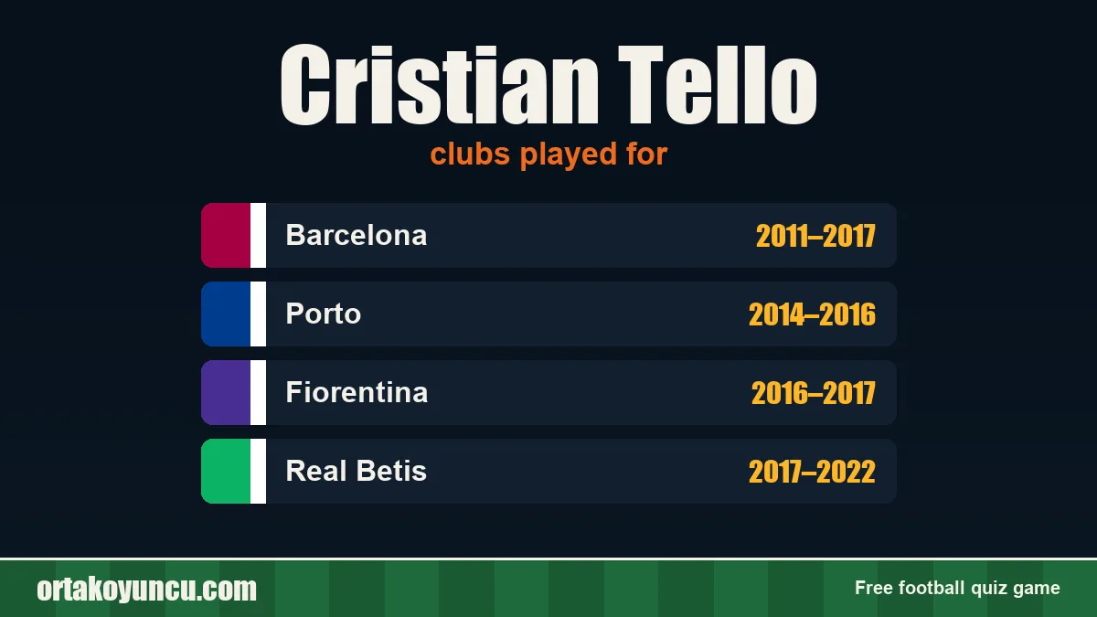 Cristian Tello: clubs and years