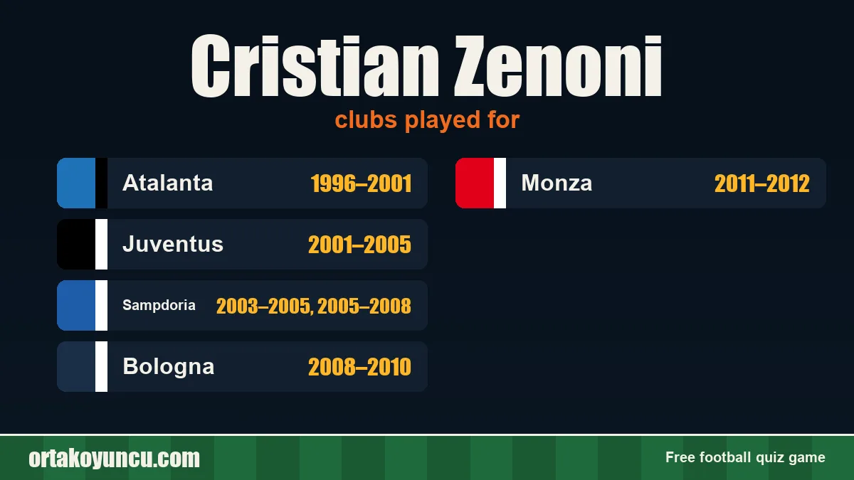Cristian Zenoni: clubs and years