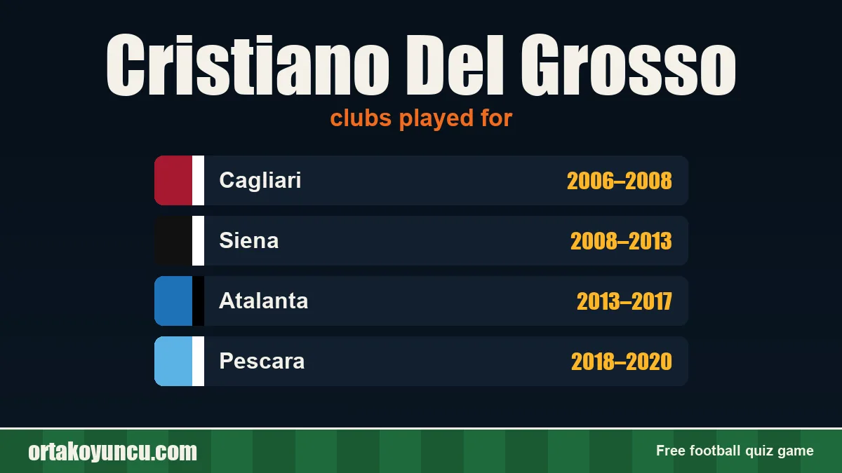 Cristiano Del Grosso: clubs and years