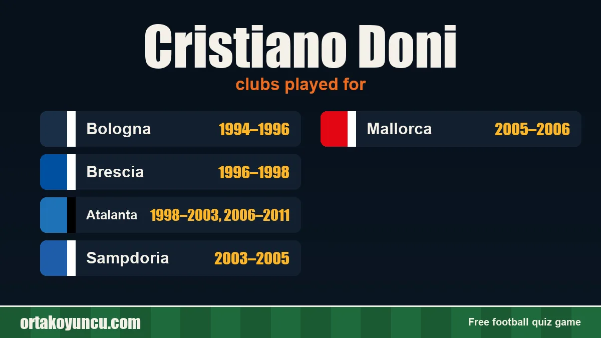 Cristiano Doni: clubs and years