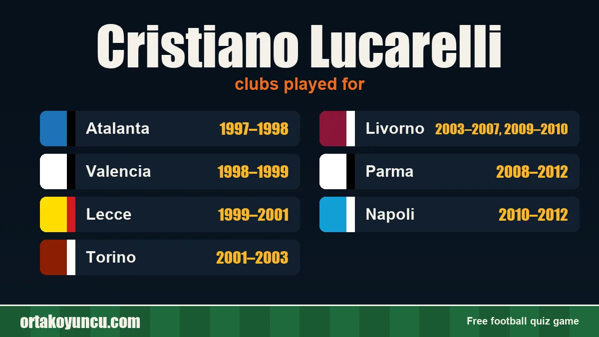 Cristiano Lucarelli: clubs and years